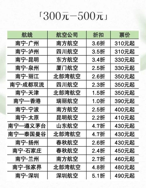 国际机票历史价格查询_2