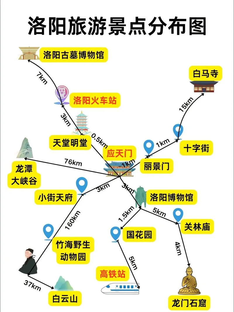 洛阳景点全国排名2014_1
