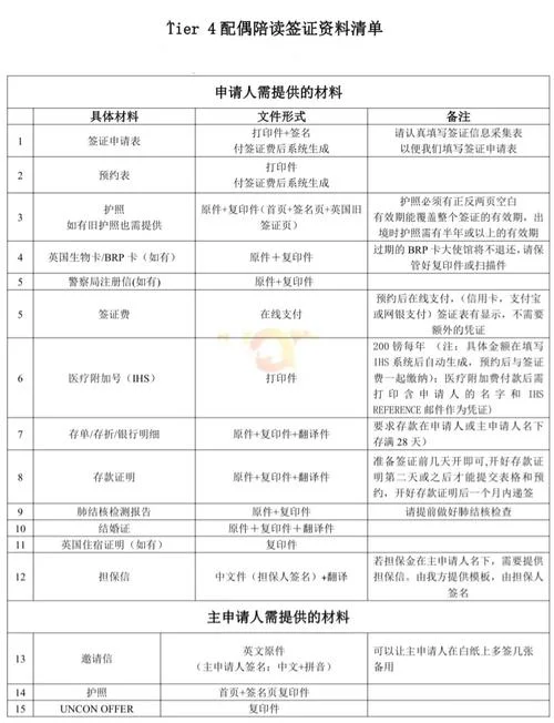 英国留学签证流水要求_1