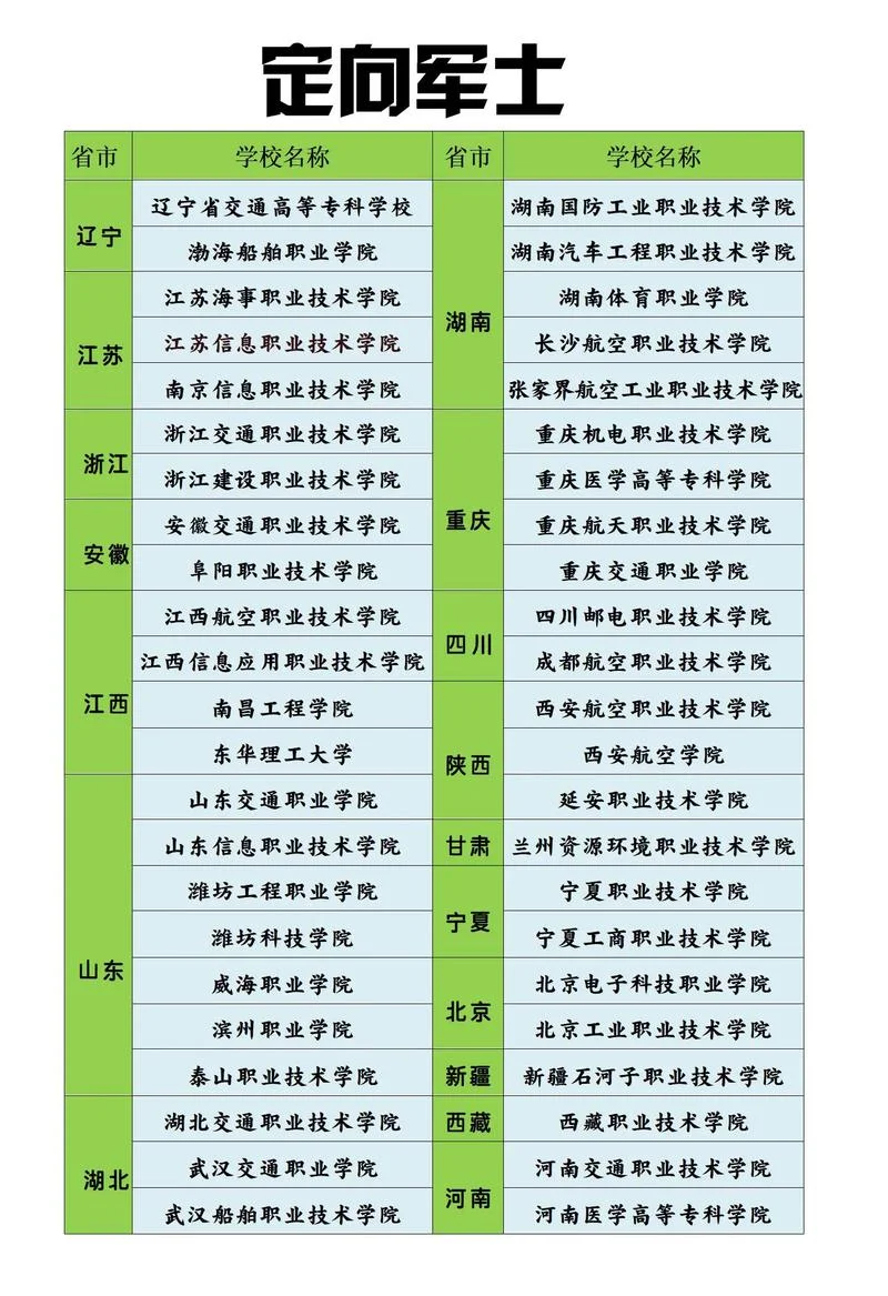 士官学校有哪些要求_1