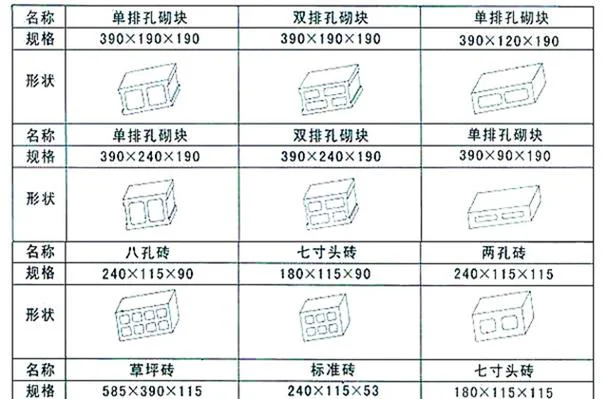 标砖一平方多少块_2