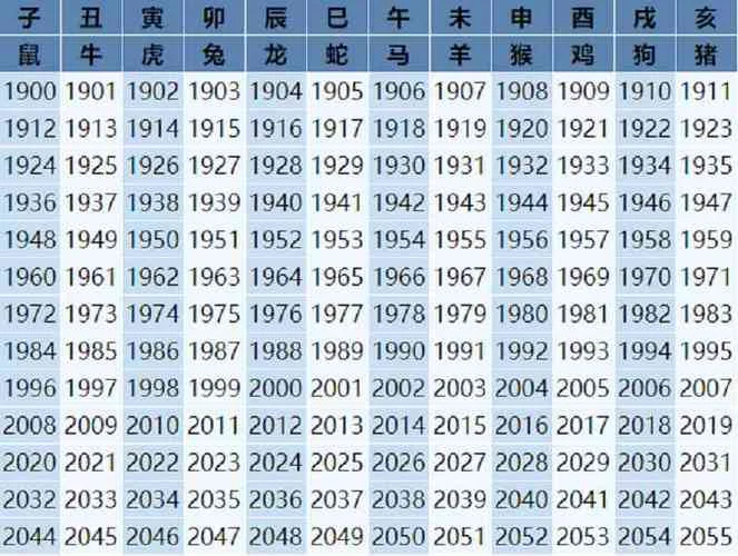 2013年属马今年多大了_2