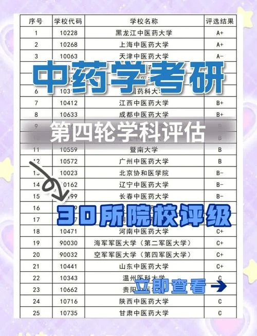 中药学考研考试科目-中药学考研科目