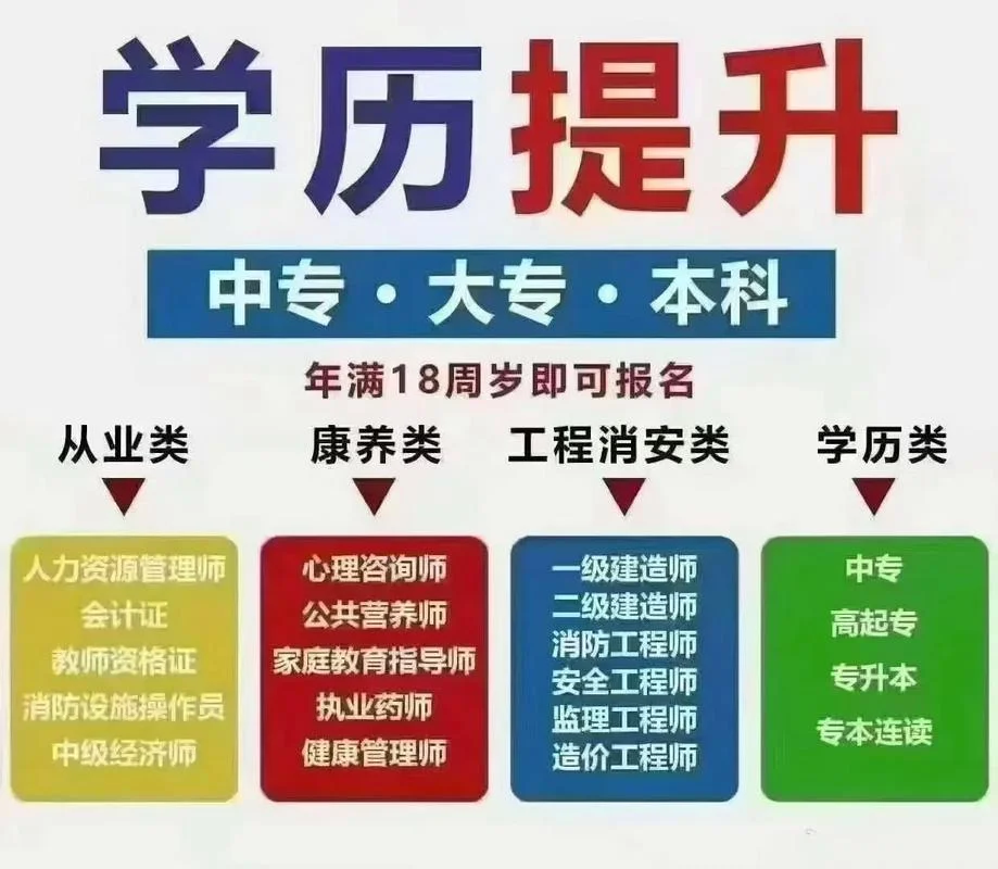 在校中专生统考报考大学本科_1