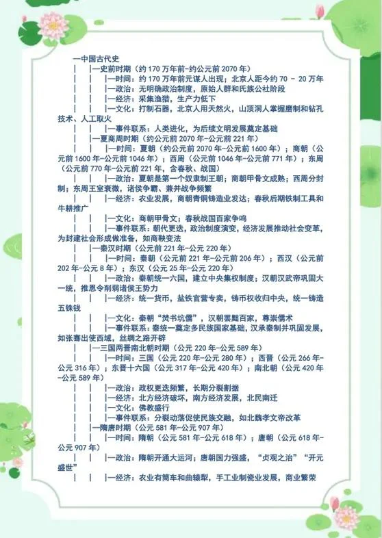 怎么学好历史最快方法-历史学习速成法