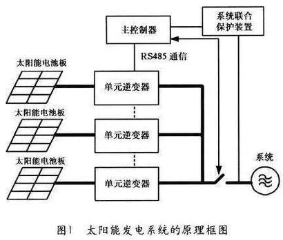 太阳能发热板的原理_1
