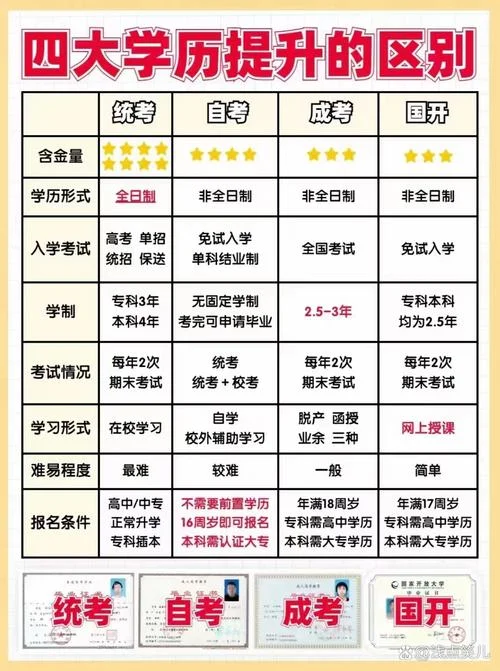 学信网高中学历可以查吗_2