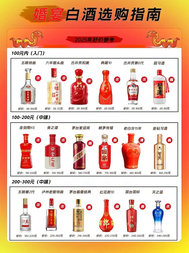 在哪个网站查白酒价格-网站查询白酒价格