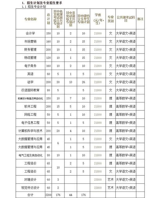 专升本报考合肥_2