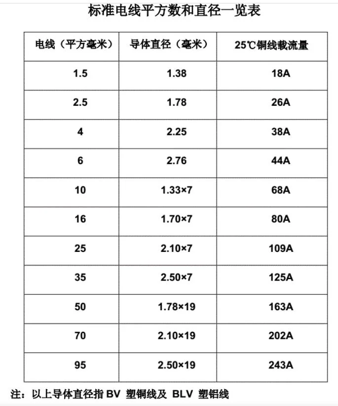 电梯电缆用多少平方_1