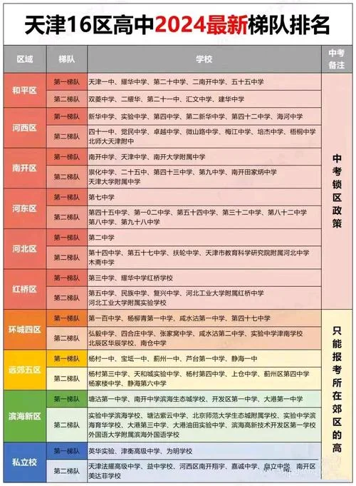 天津市第七中学位置-天津七中位置