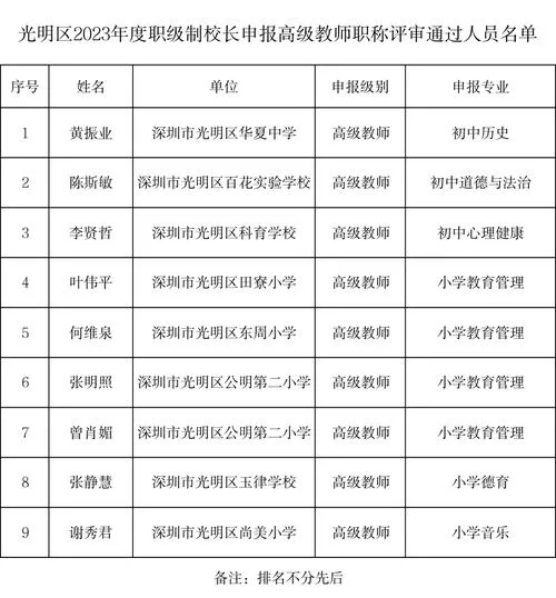 深圳小学老师报考条件_1