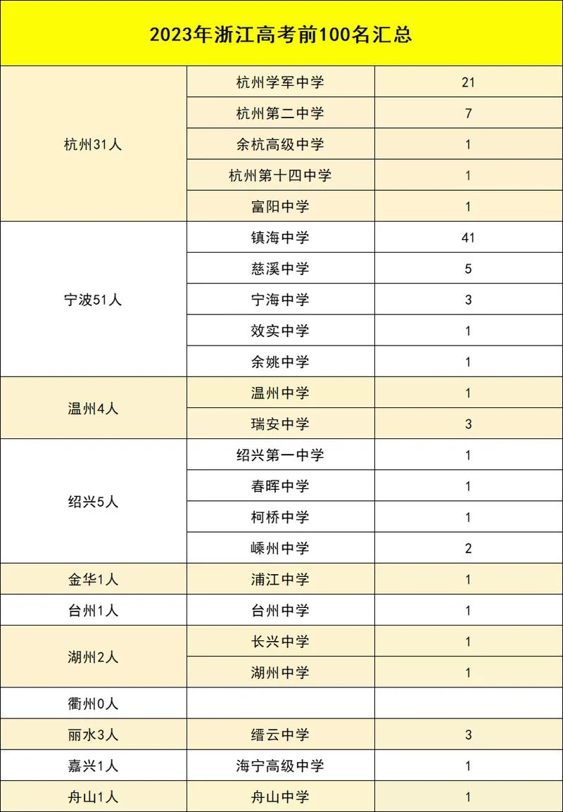 浙江高考成绩单_2