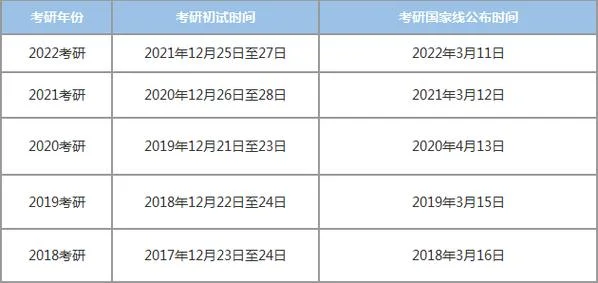 考研时间2023年考试时间_2