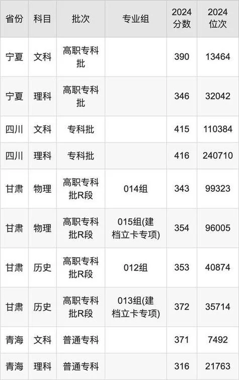 甘肃警察学院报考条件_1