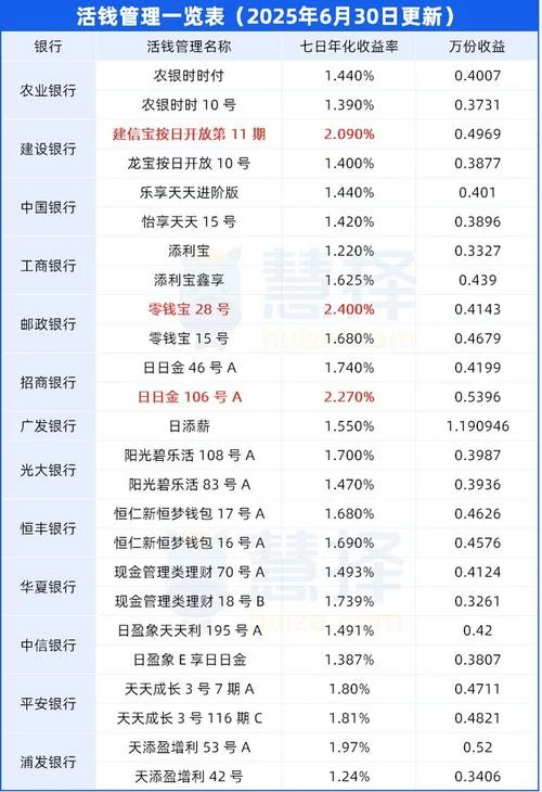 银行的利率在哪查_1