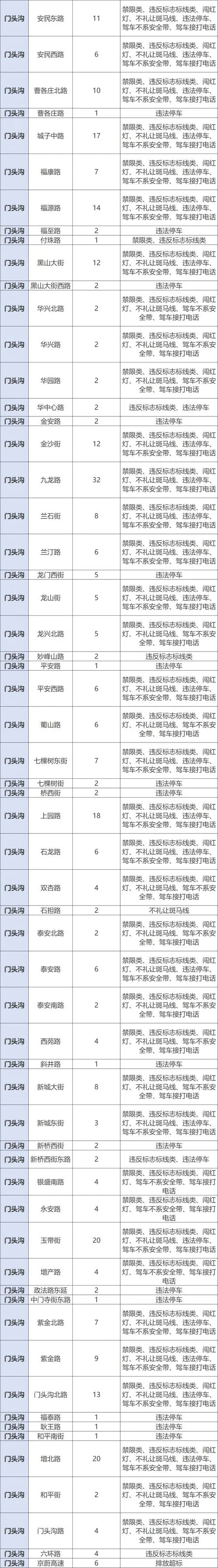 如何查违章摄像头分布_1