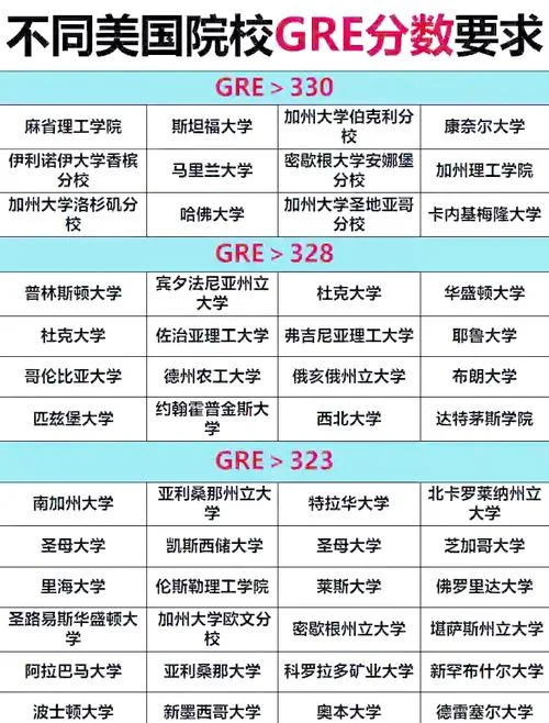 美国大学留学要求-美大学生留学门槛