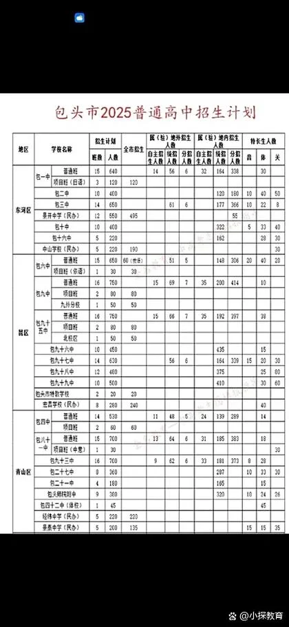 包头一中高考成绩_1