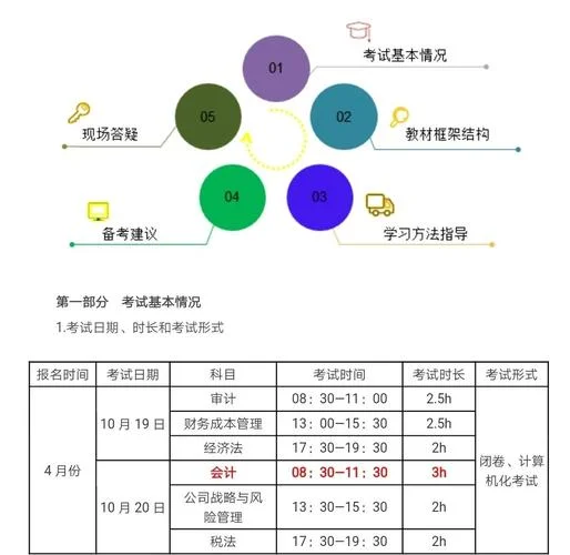 注册会计师2019报名条件_1