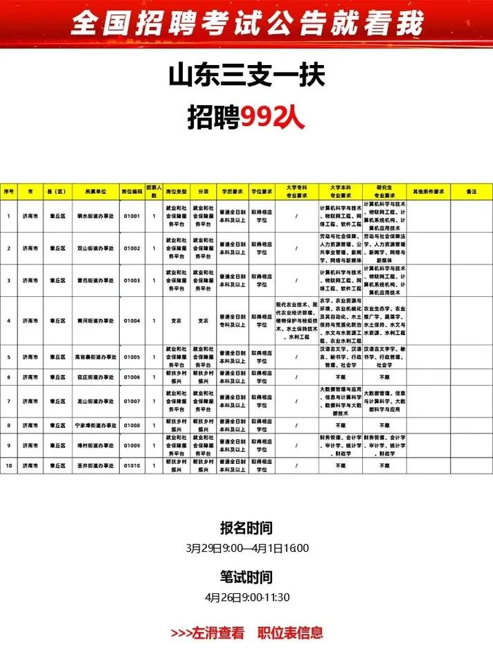 山东省三支一扶报名条件-山东三支一扶报名限 10 字