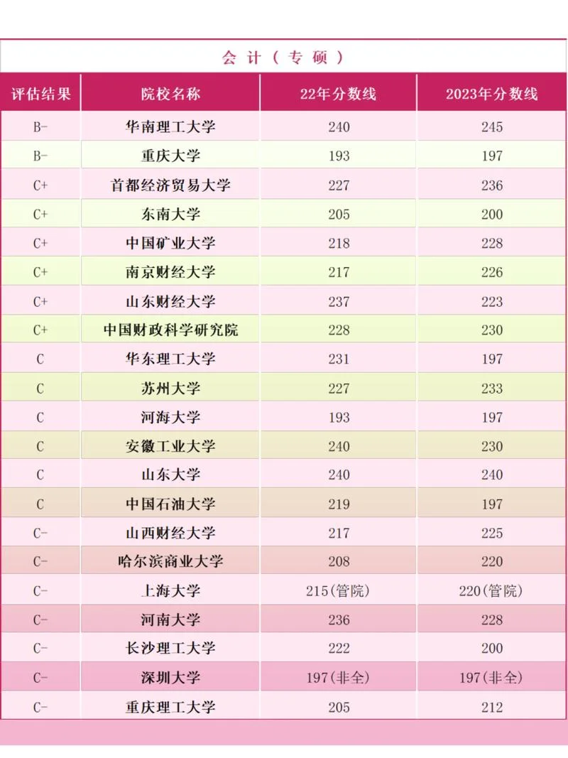 考研院校排名一览表-考研院校排名一览