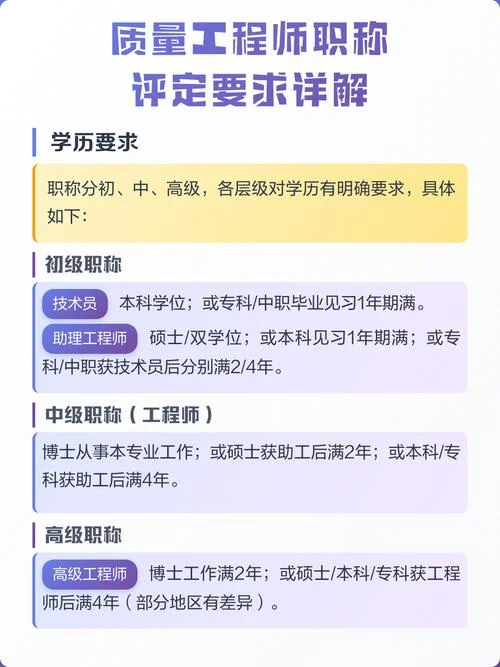 职称工程师评审条件_2