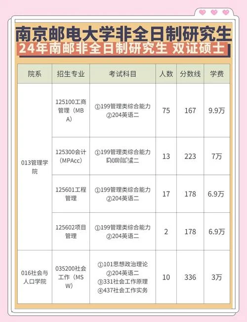 报考南邮研究生,录取怎样_1