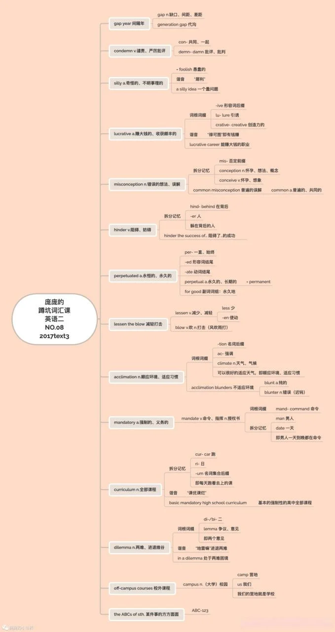 2017英语考研大纲变化_2