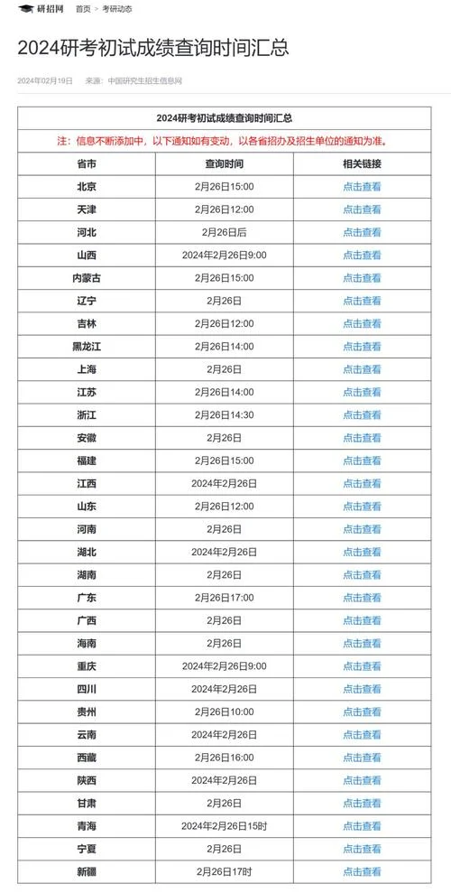 考研查分需要哪些信息-考研查分需查分