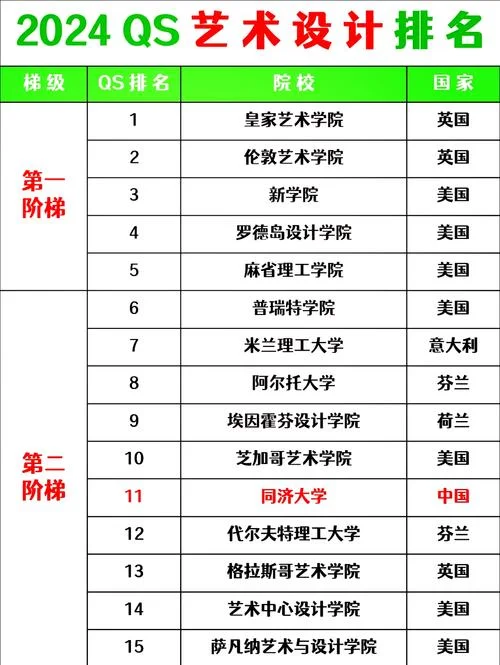 英国大学建筑学排名最新排名_2