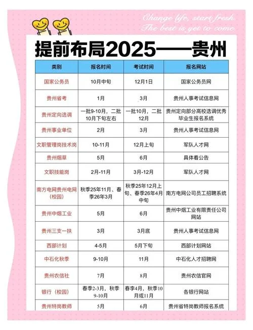 贵州二建考试时间2018-2018贵州二建考试时间