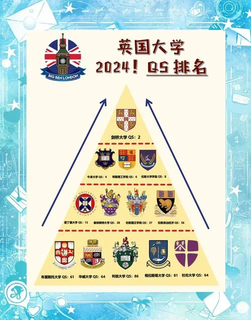 英国认可的国内大学名单_2