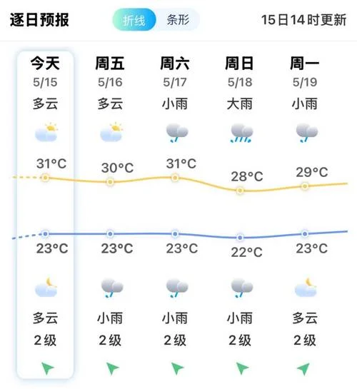德清历史天气查询_1