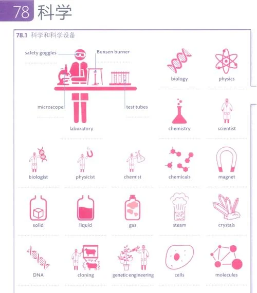 实验室用英语怎么说写-实验室用英语