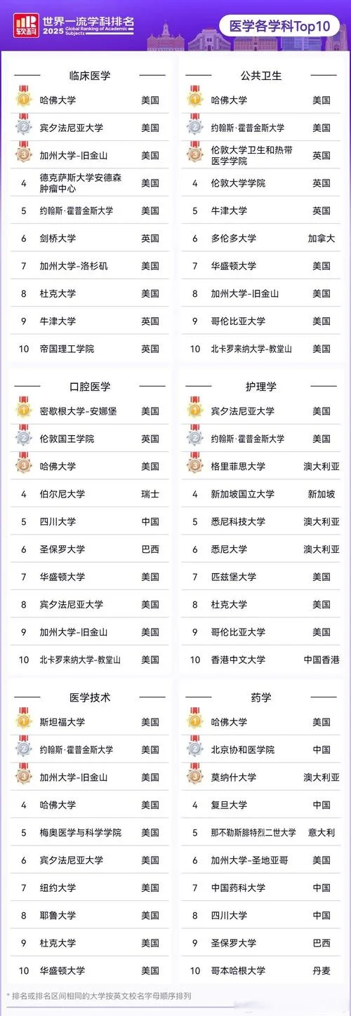 出国留学院校排名_2