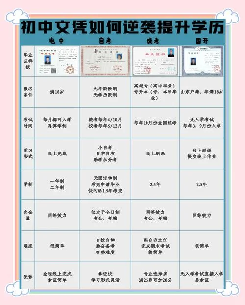 初中可以直接报考大专吗_1