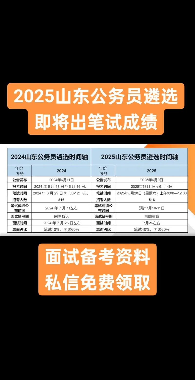 山东省公务员遴选成绩_1
