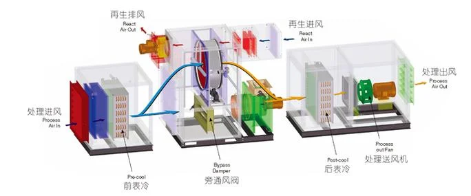 降温除湿机原理_2