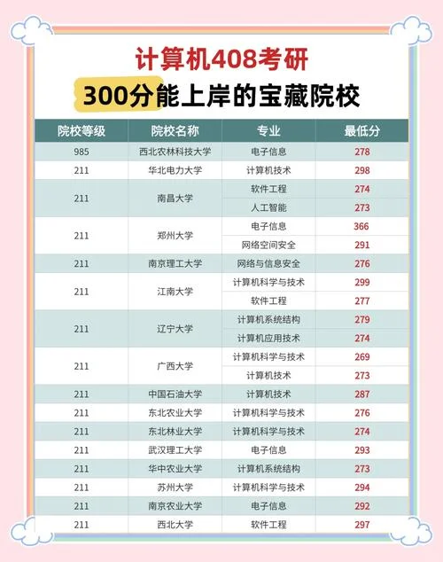最好的考研app排行榜-考研最强 APP 排行榜