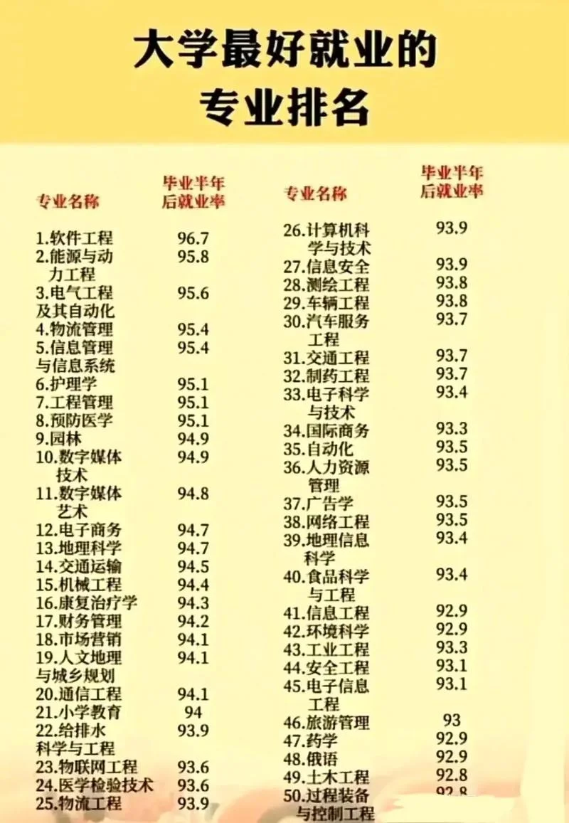 2020年报考专业有哪些_1