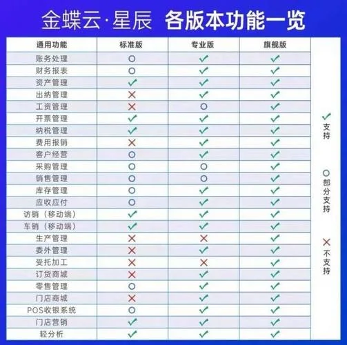 云之家金蝶可分项目吗_1