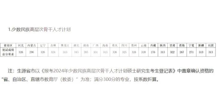 西南大学复试成绩_1