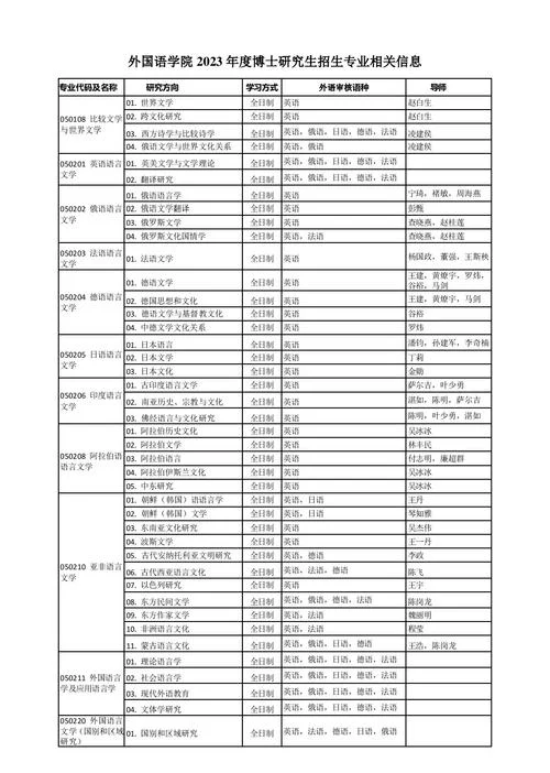 学科教学历史专业代码-学科历史专业代码