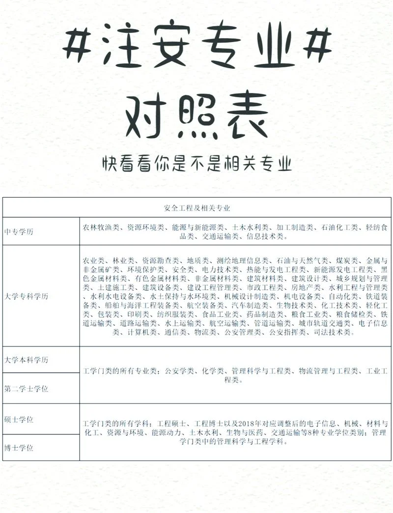 注安师考试报考条件_1