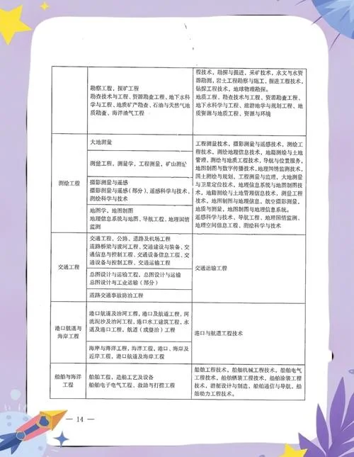 二建那个专业比较缺_2