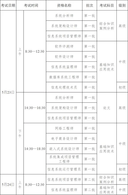 如何报考计算机软考_2