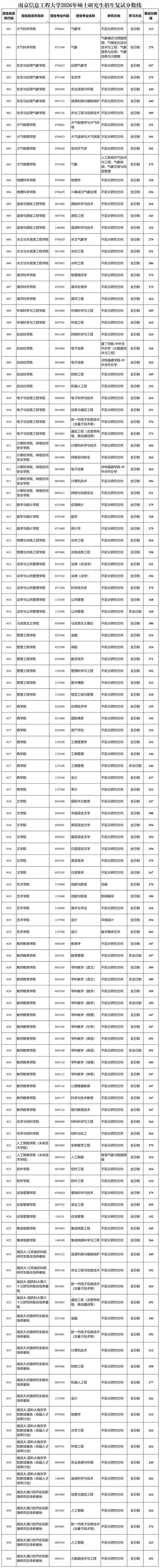 工程硕士复试成绩-工程硕士复试成绩