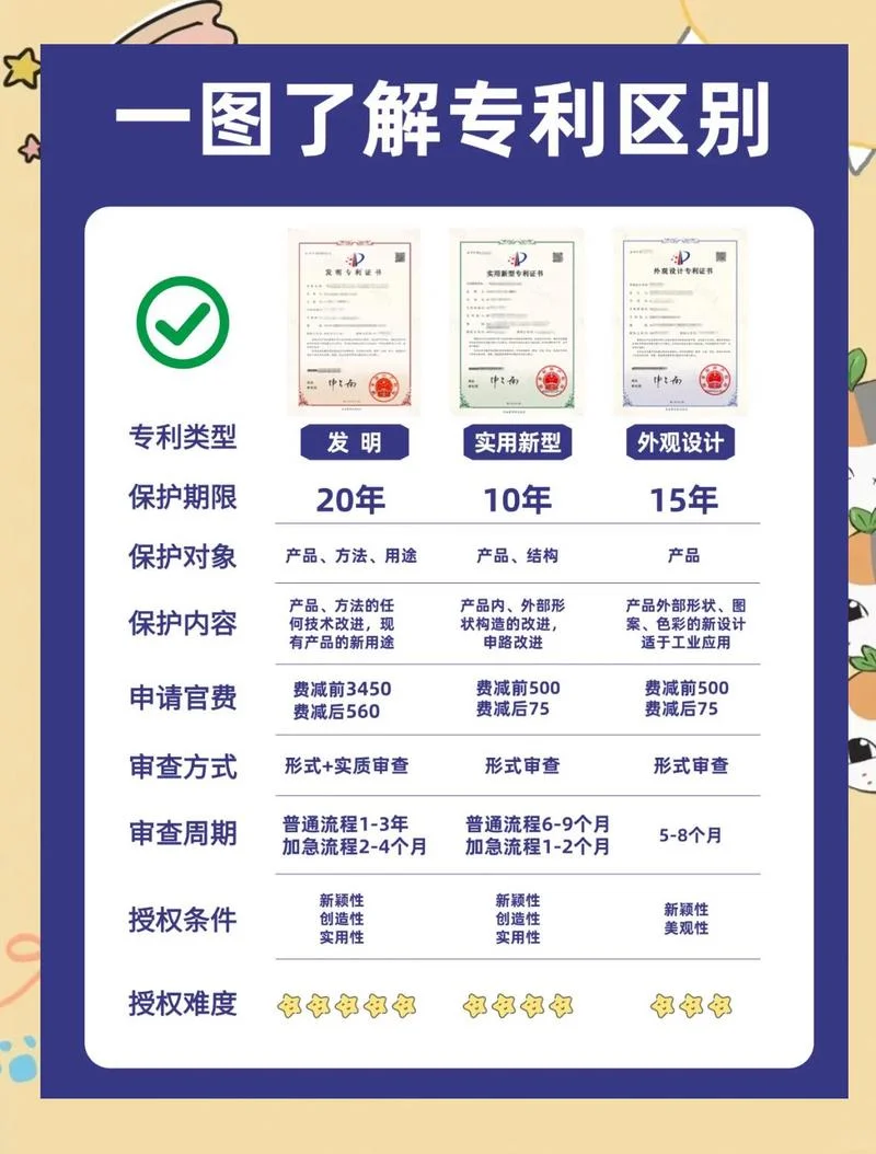 如何查专利官网-查询专利官网