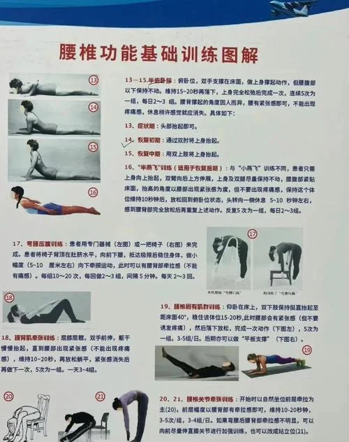 腰间盘突出自愈方法_1